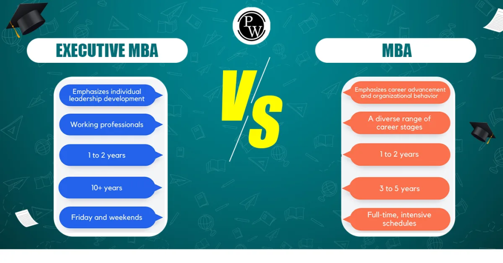 Online MBA vs Executive MBA comparison in cost and flexibility