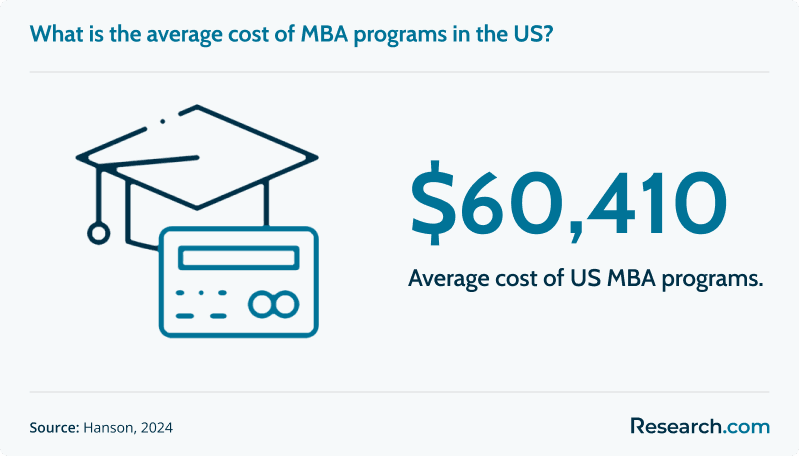 Hidden fees and additional costs in online MBA programs