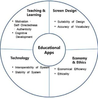 Educational apps evaluation framework based on learning outcomes