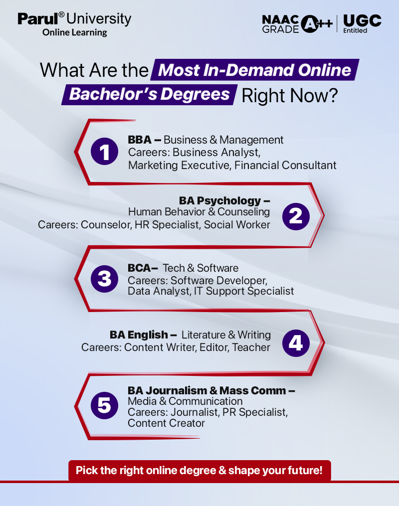 High demand online degree fields for career change