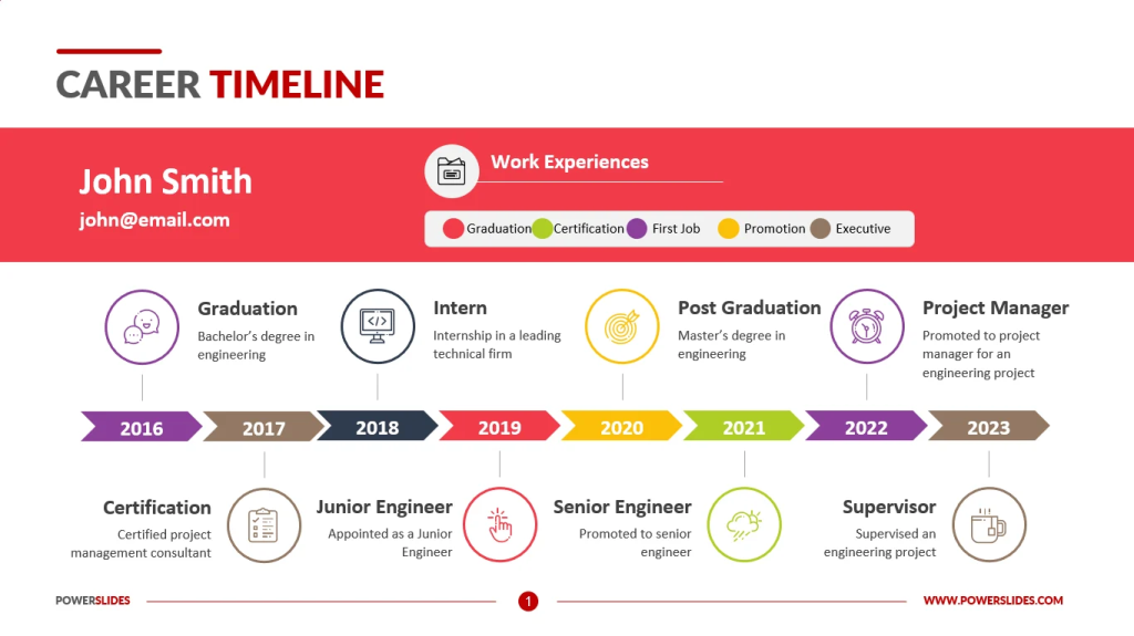 Online degree return on investment timeline for career changers