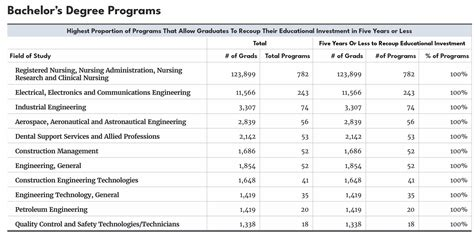 Career change risk comparison between degree and bootcamp