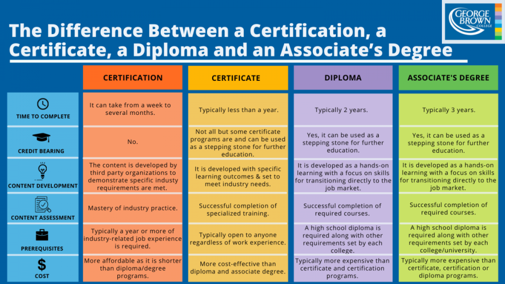 Degree versus certification career change comparison chart