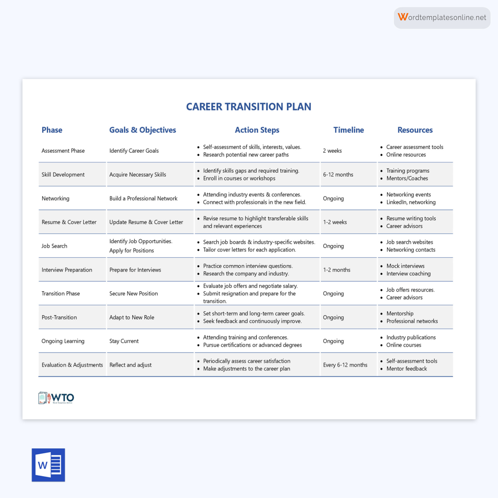 Career transition timeline for adult learners