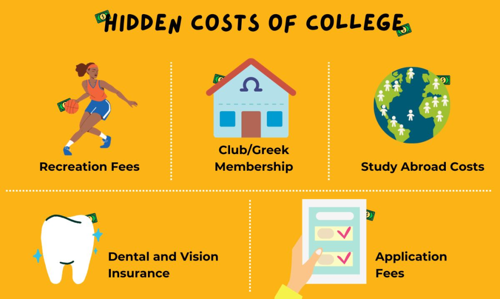 Hidden fees in online degree programs