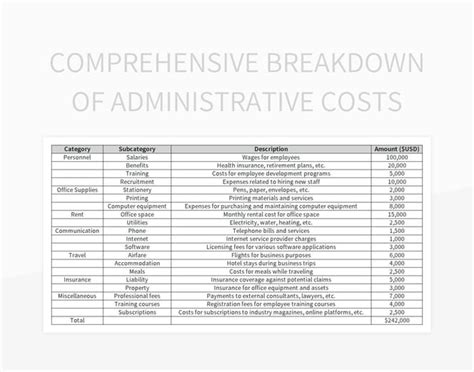 Hidden administrative fees in online degree programs