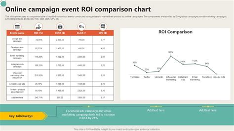Online degree return on investment timeline chart