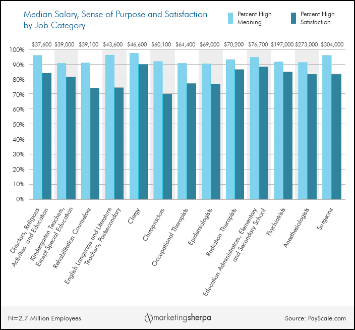 Mid-career professional feeling stuck in the same job